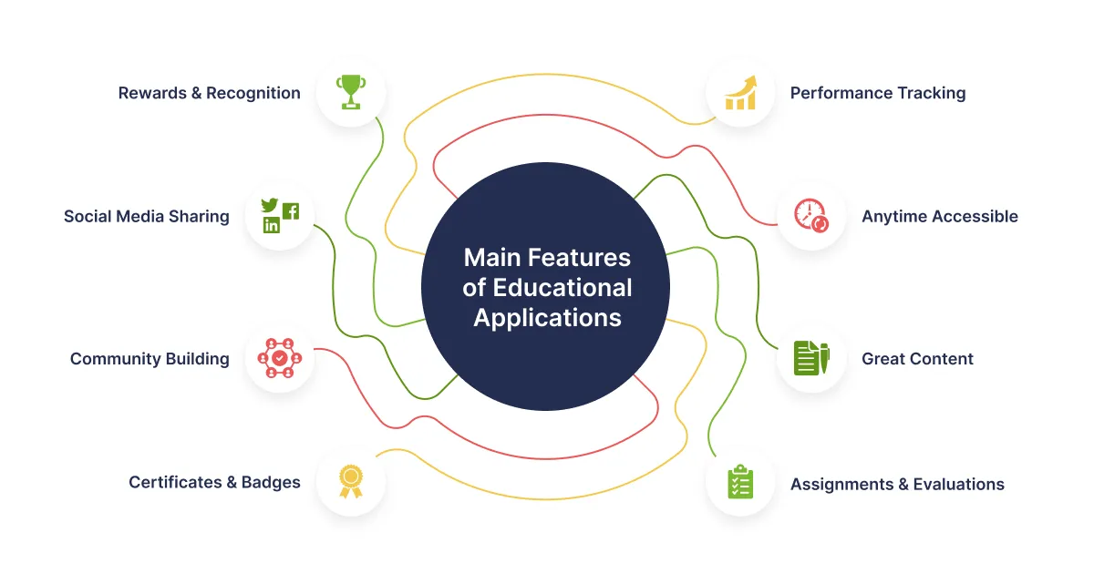 Main features of educational applications - 02