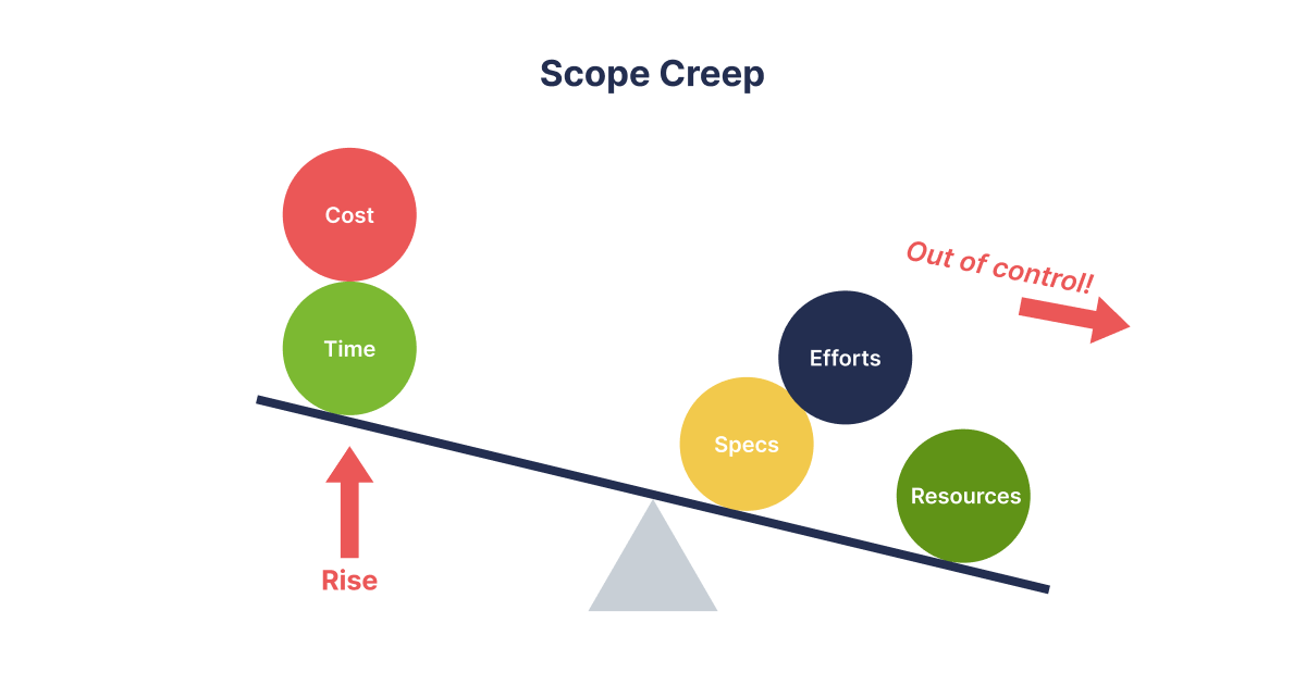 What ‘Scope Creep’ is and How to Escape It - 01