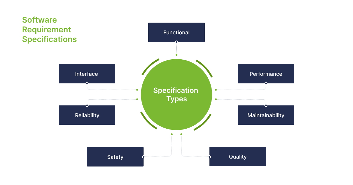 Software Requirements Specification and Its Key Components - 01