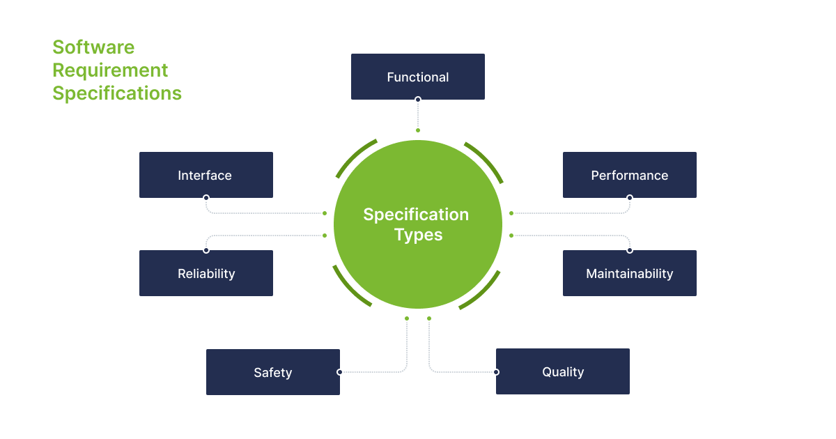 Software Requirements Specification (SRS) and Its Key Components  SDH