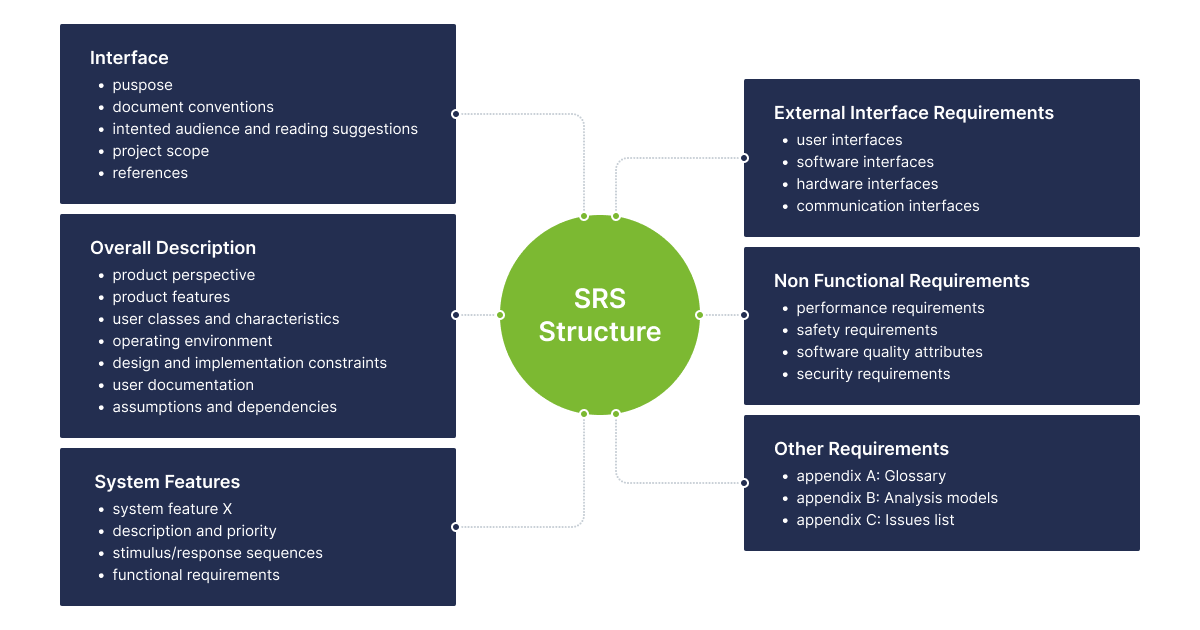 Ludo srs - ahsbjHDW;E - Software Requirements Specification For