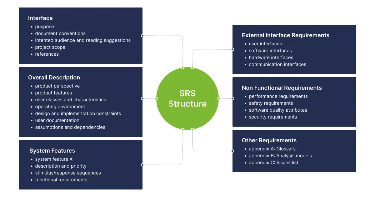 SRS structure - 02