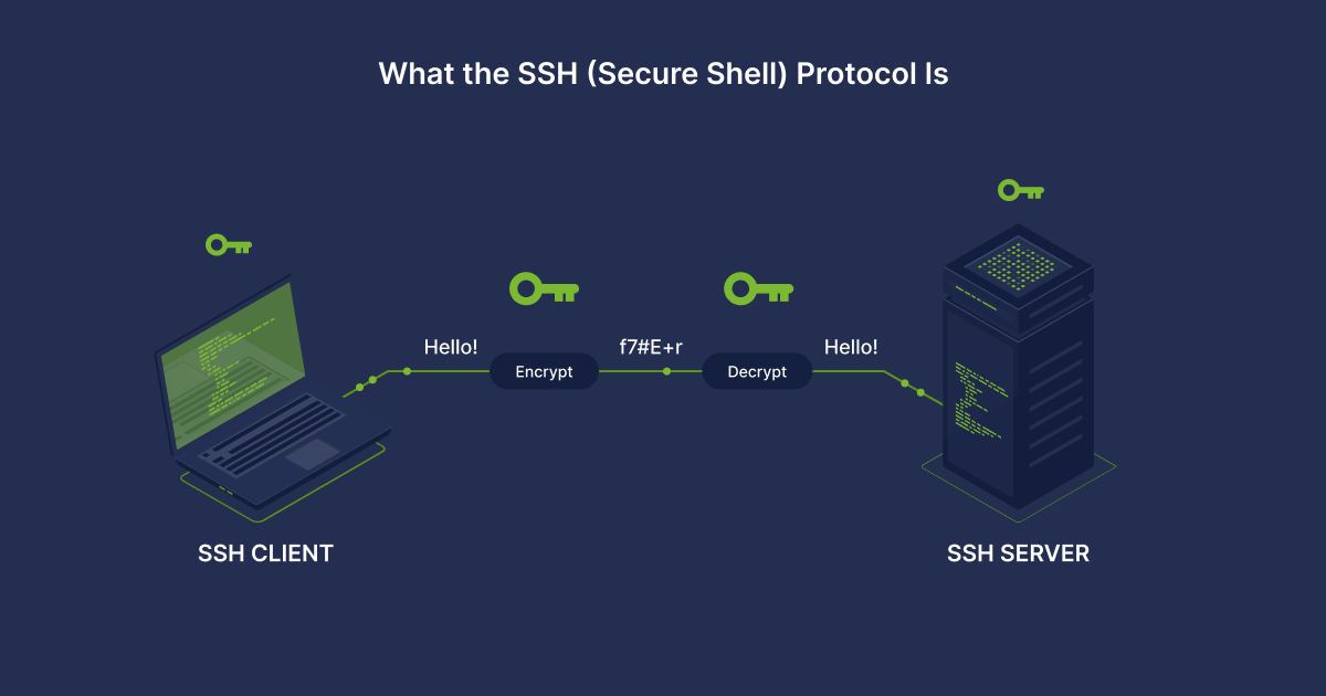 SSH Capabilities: Secure Shell, Safe Environment for Data Transmitting - 02