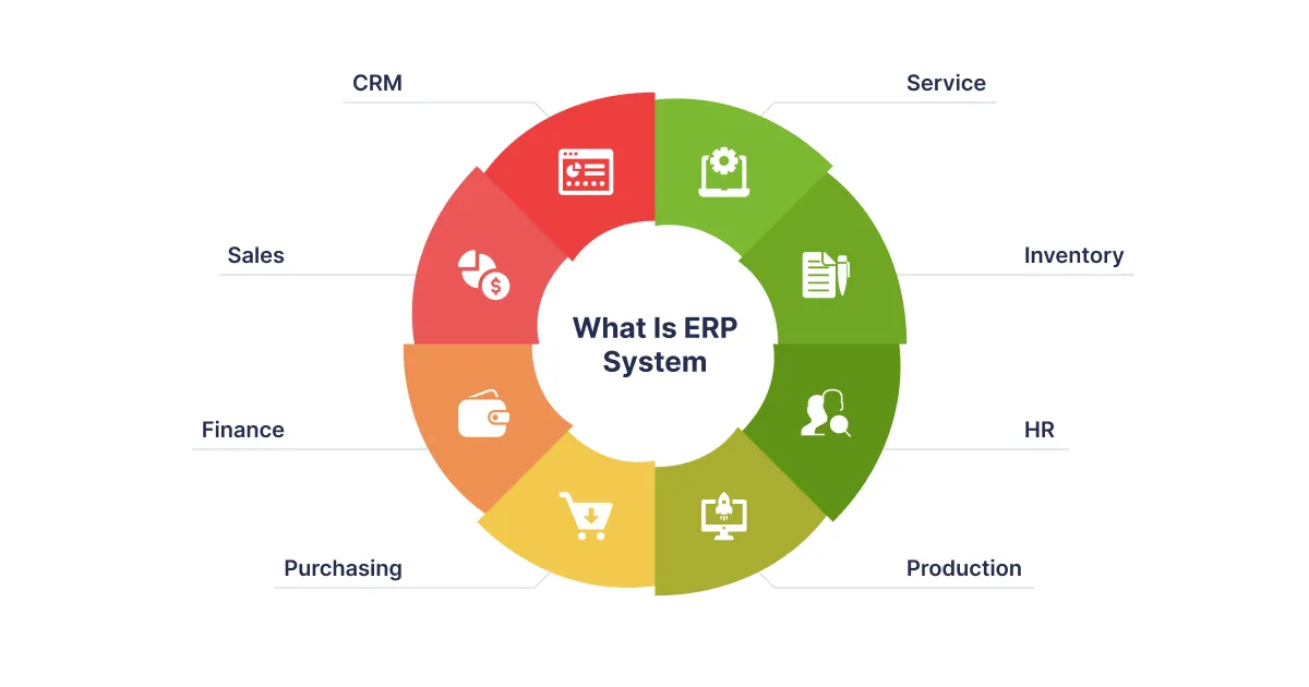 How to Build a Custom ERP System - 01
