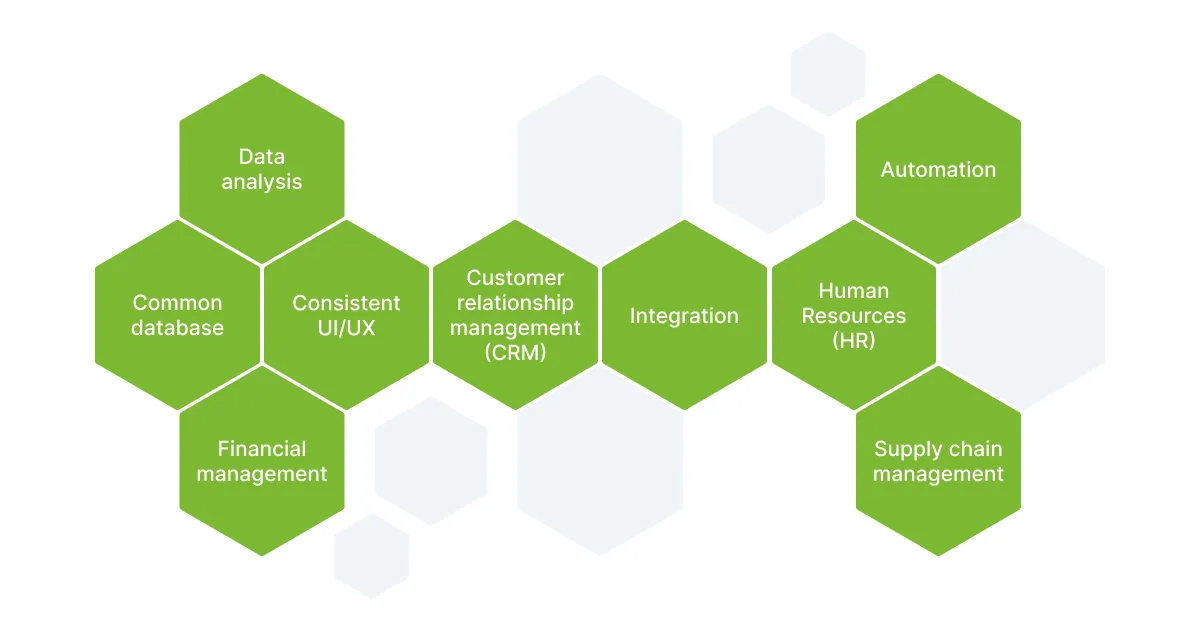 How to Build a Custom ERP System - 03