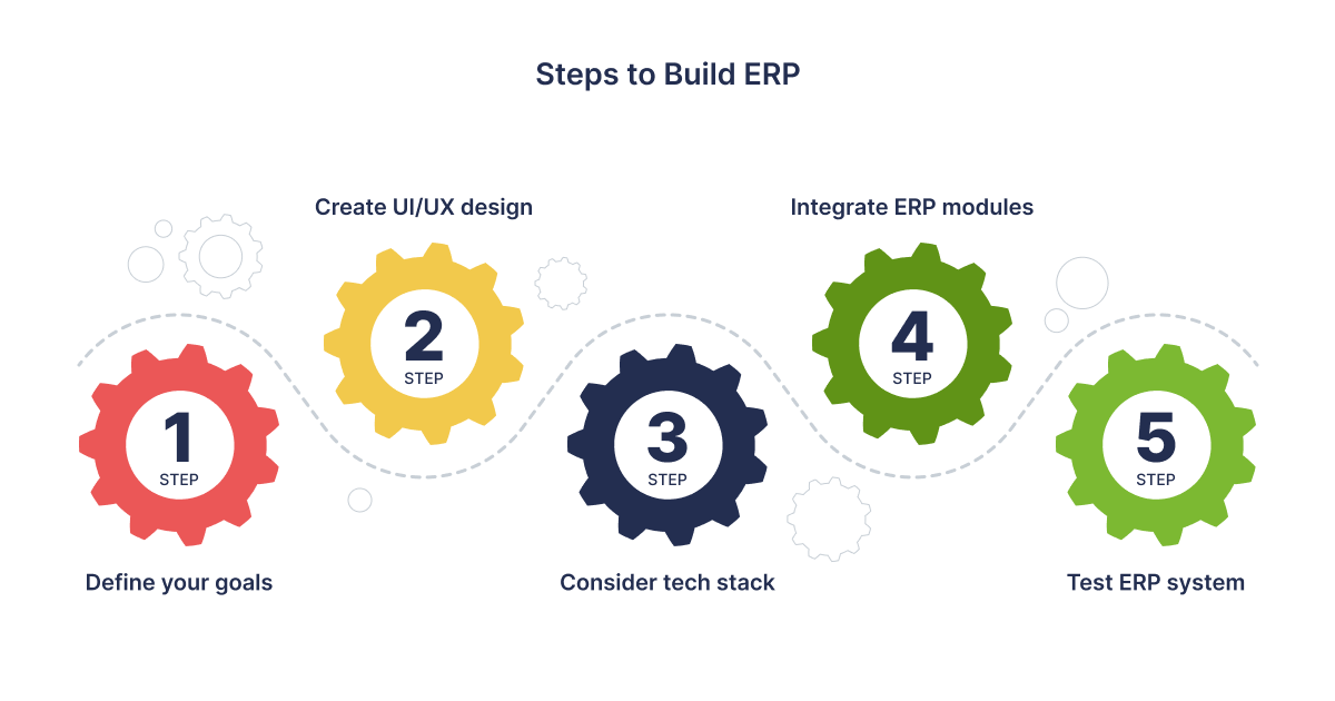 How to Build a Custom ERP System - 02