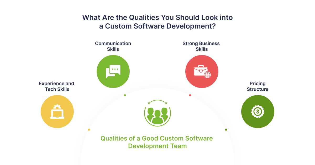What Are the Qualities You Should Look into a Custom Software Development? - 02