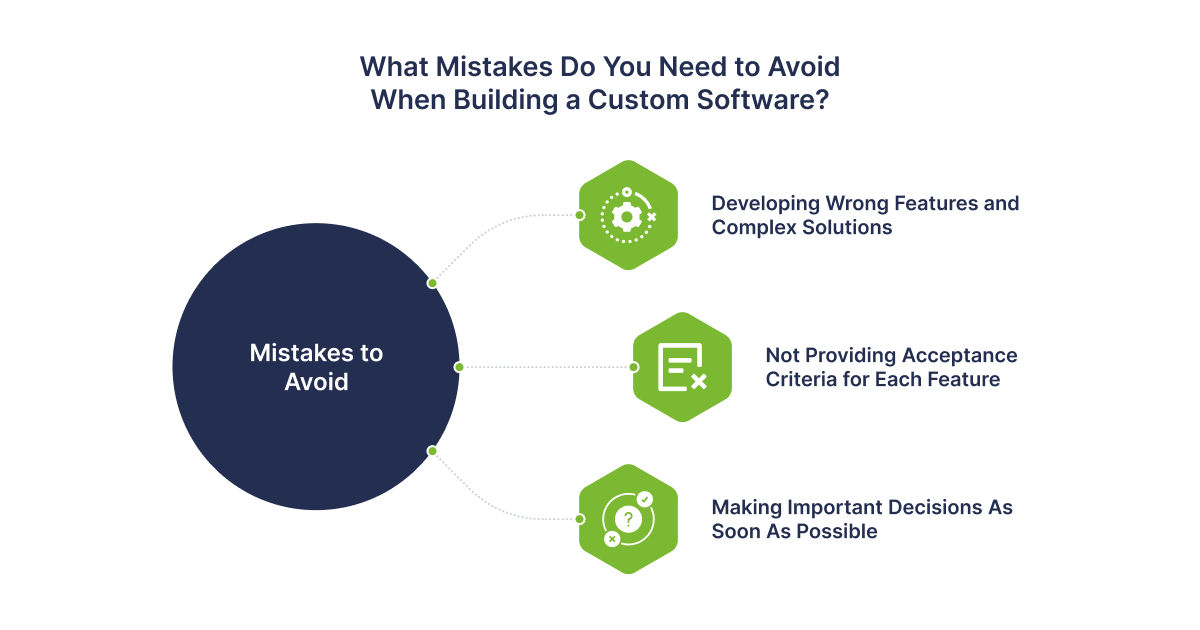 What is Custom Software Development? - 02