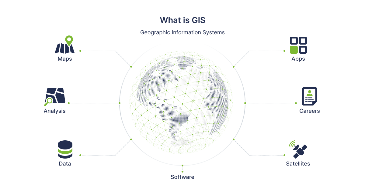 Development of GIS applications - 01