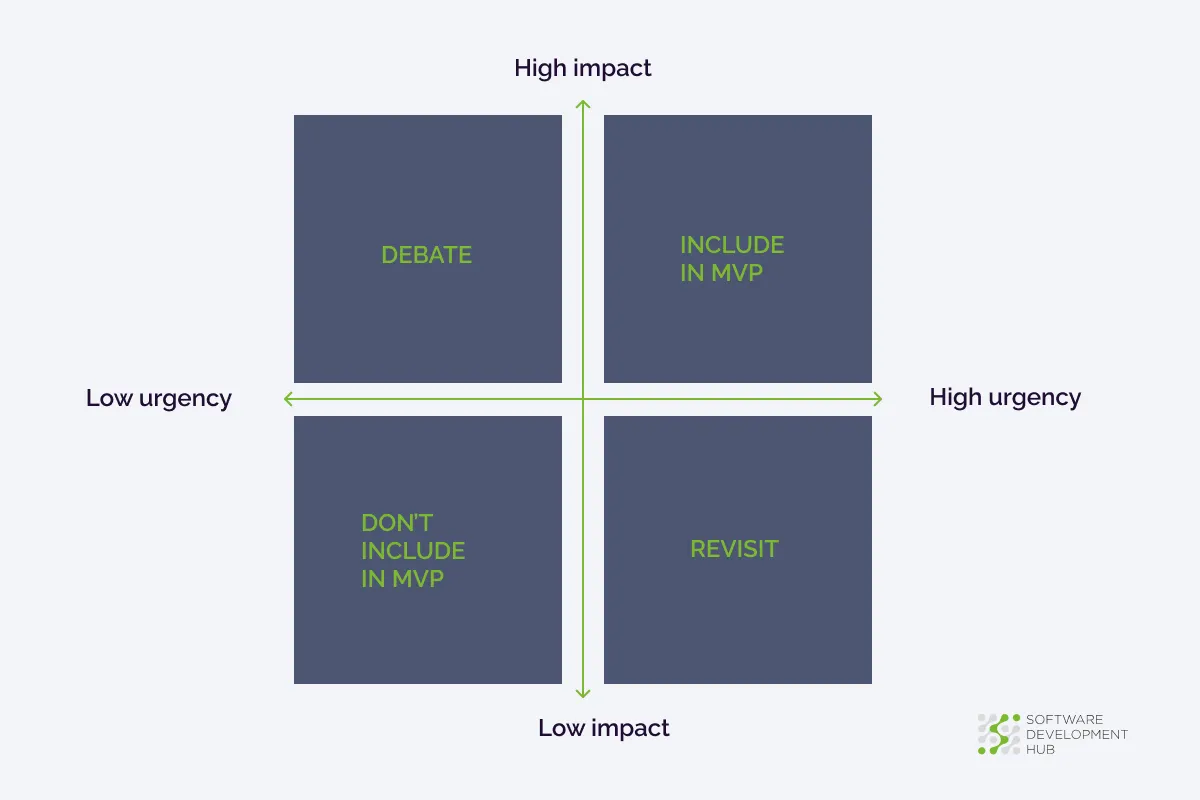 Feature Prioritization Techniques for Your MVP - 01