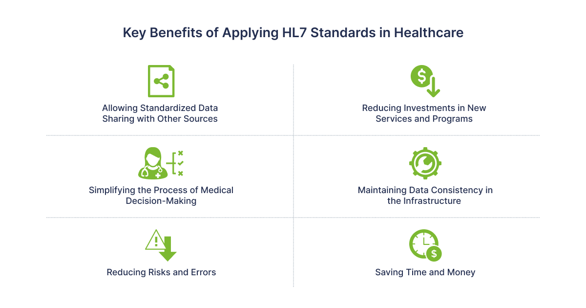 HL7 standard for medical applications - 02