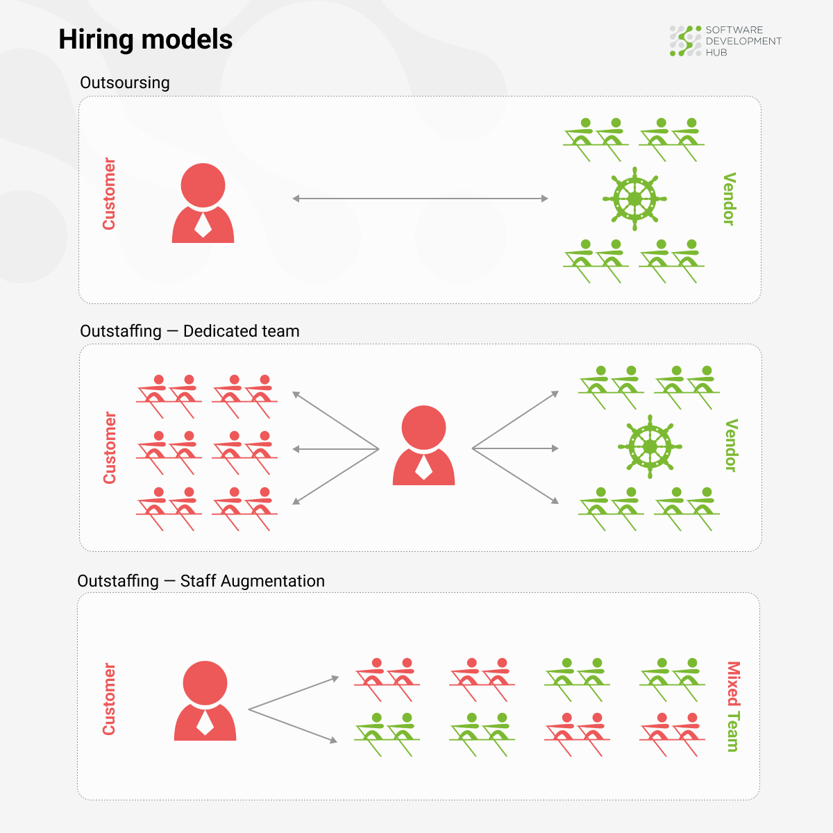 IT Outsourcing vs. Outstaffing - 01