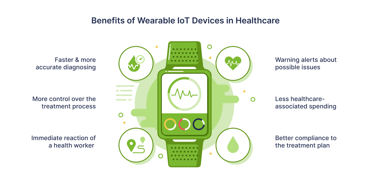 6 most common examples of medical wearable devices - 02