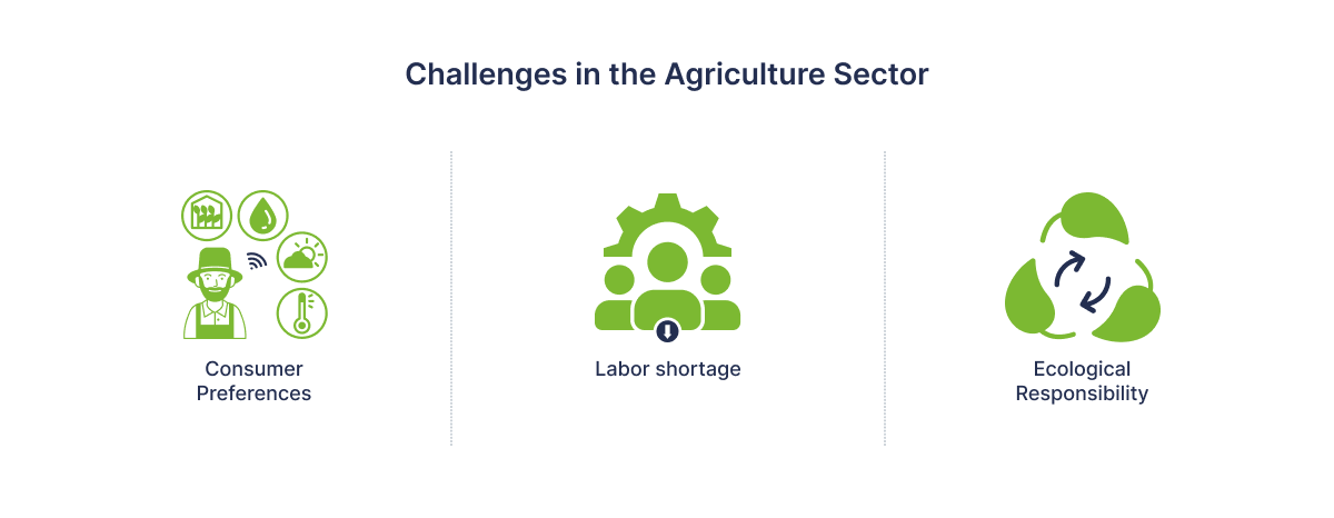 challenges in the agriculture sector -01