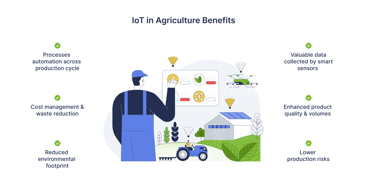 IoT in agriculture: examples of using technologies for smart farming - 02