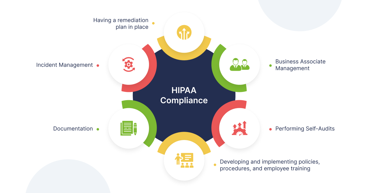 hipaa compliance - 02