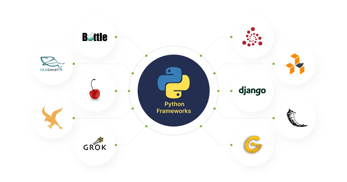 python frameworks - 01