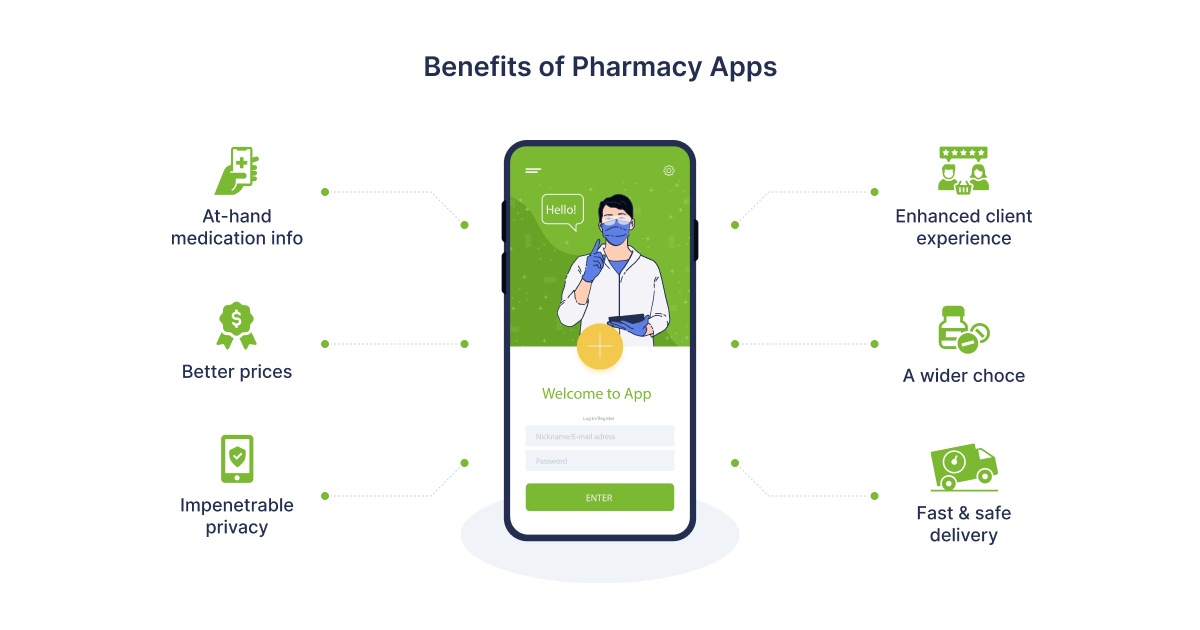 What are the benefits of pharmacy applications? - 02