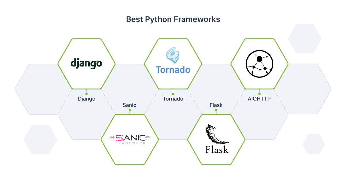 best python frameworks - 01