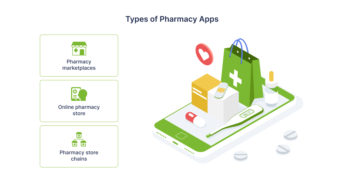 Types of pharmacy applications - 01