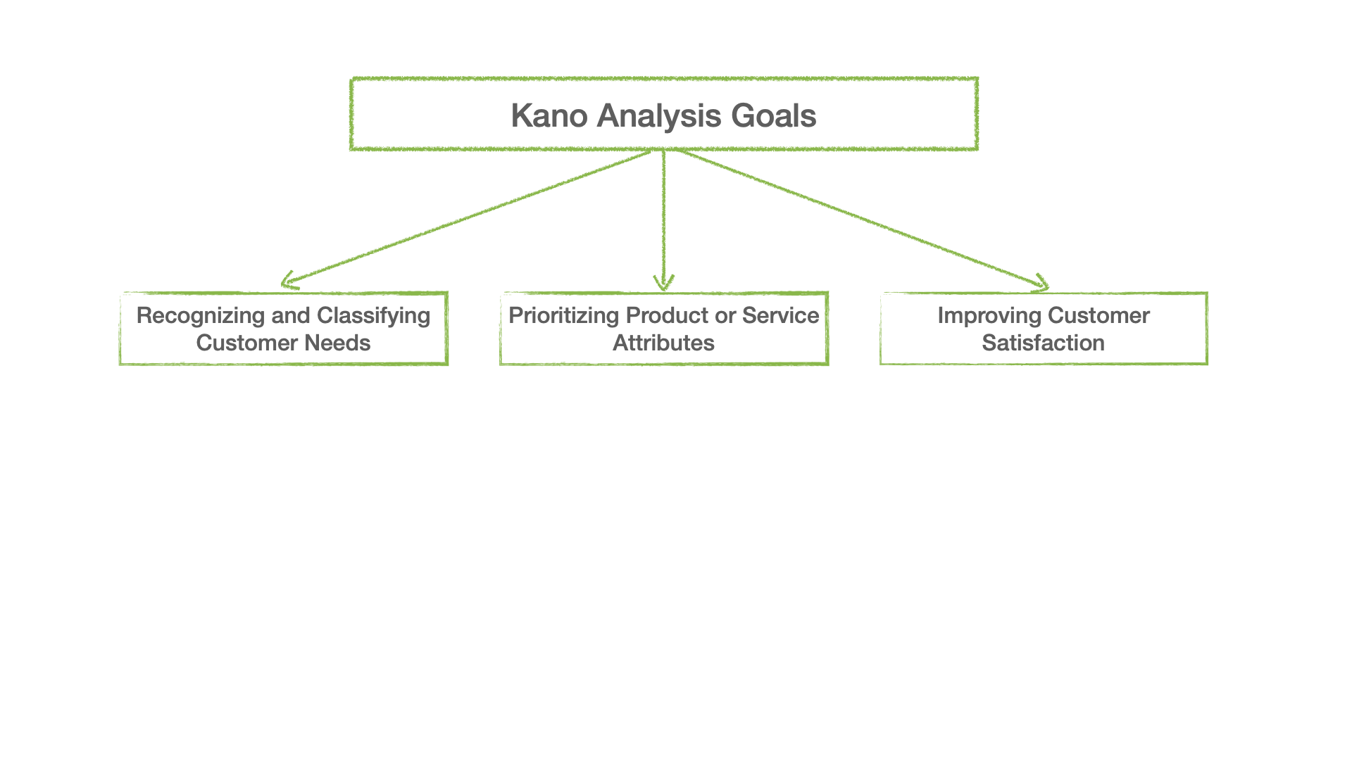 Customer Satisfaction Improvement: The Kano Analysis Method - 01