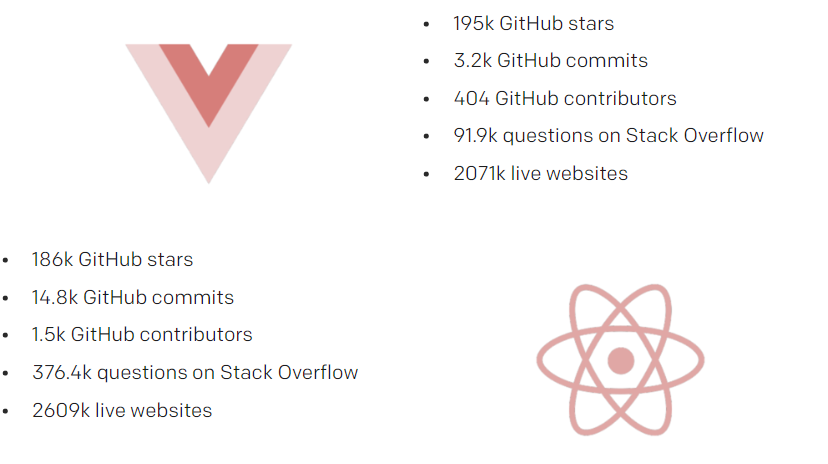 Vue vs React - 01