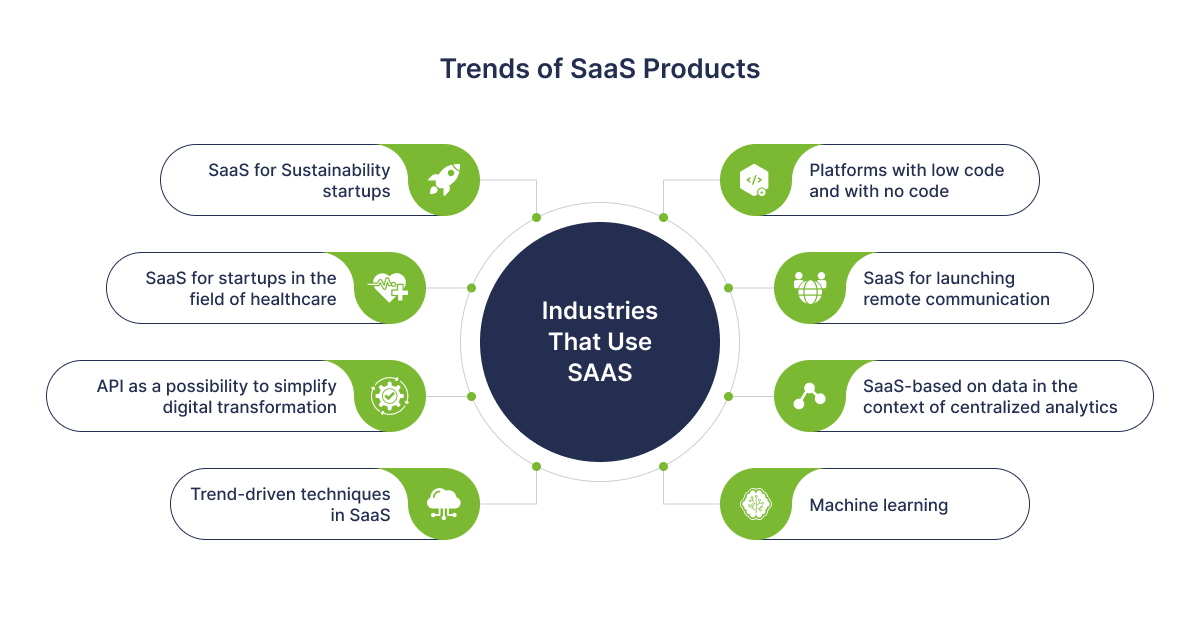 Тrends of SaaS Products for 2023 - 01