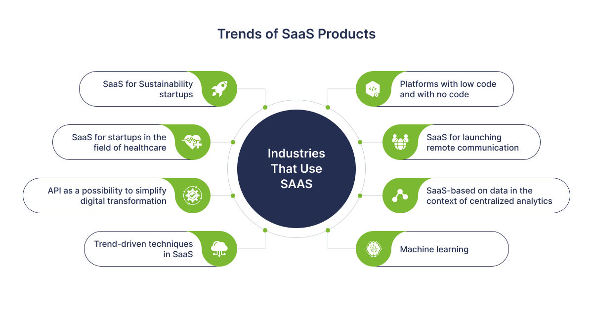 rends Of SaaS Products For 2024 SDH rends Of SaaS Products For 2024 SDH