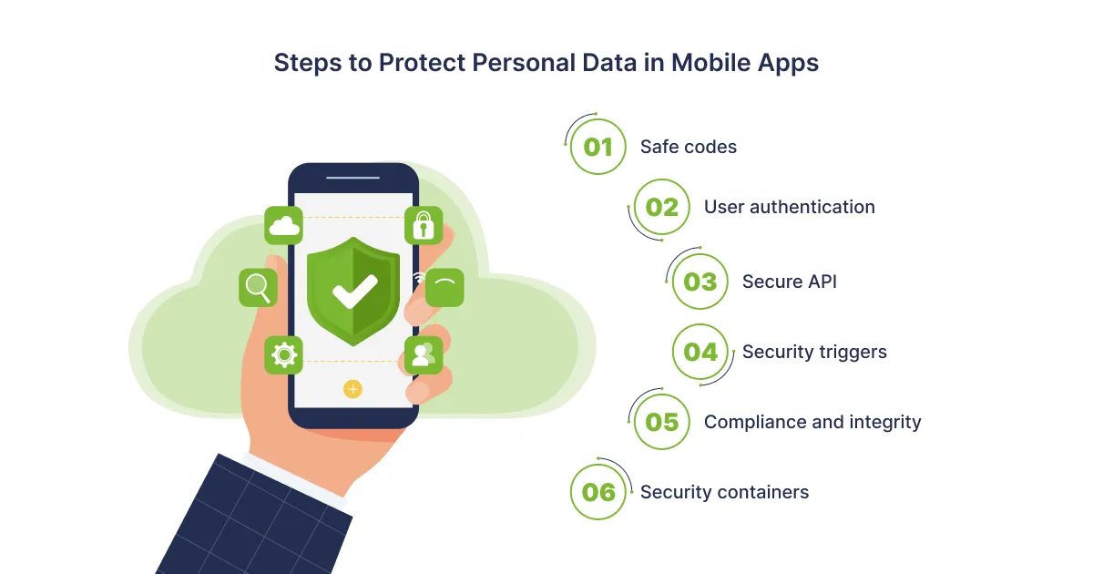 Best Practices of Security & Protection of Mobile Applications - 01