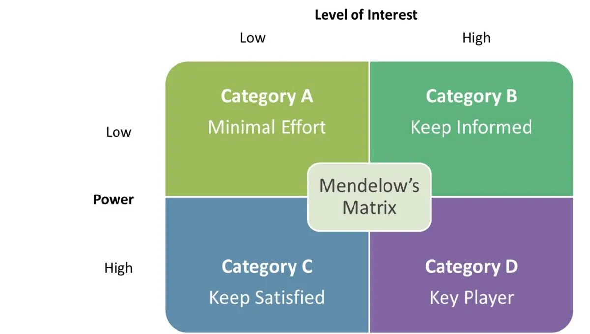 Requirements Elicitation Techniques - 01