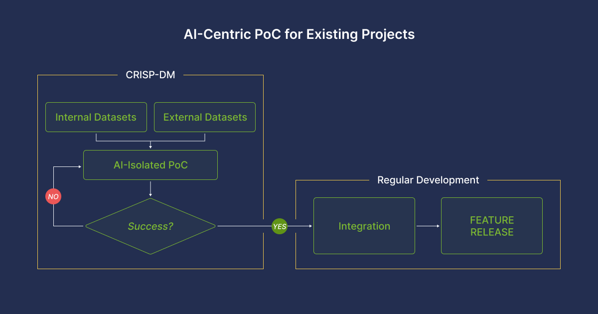 AI-Centric PoC for New Projects - 01