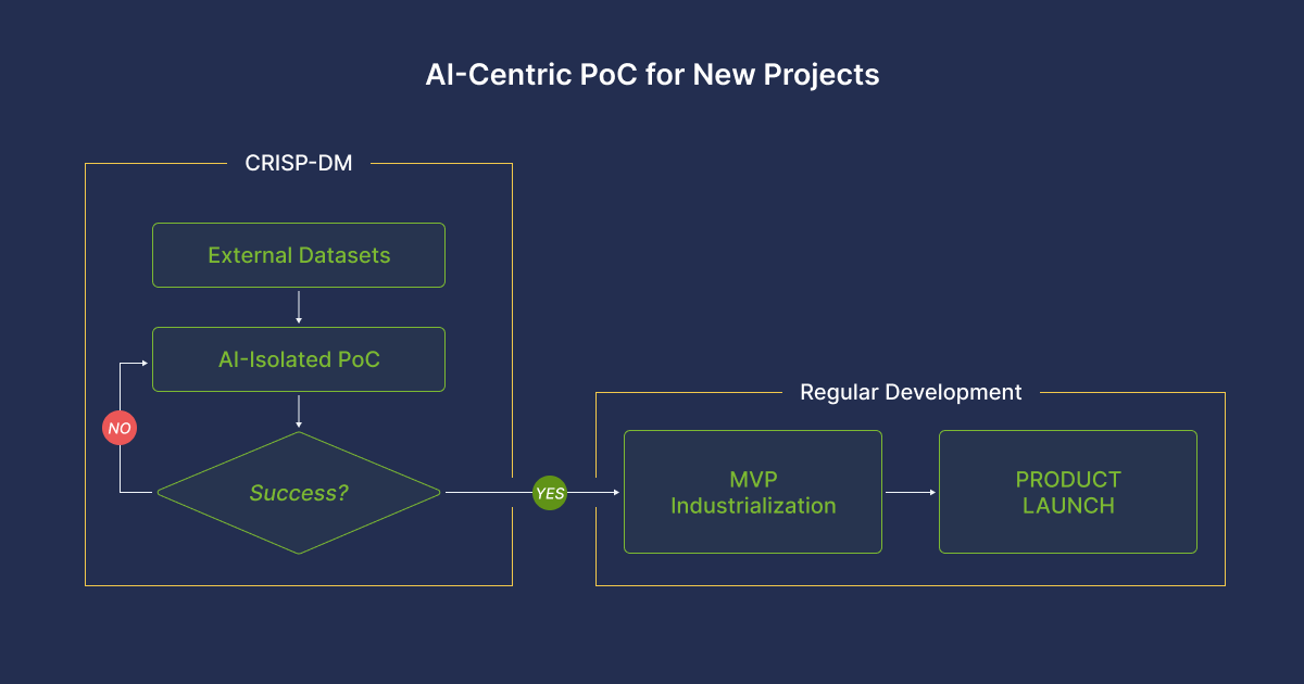AI-Centric PoC for Existing Projects - 02