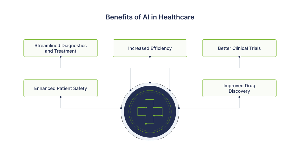 Benefits of AI in Healthcare - 01