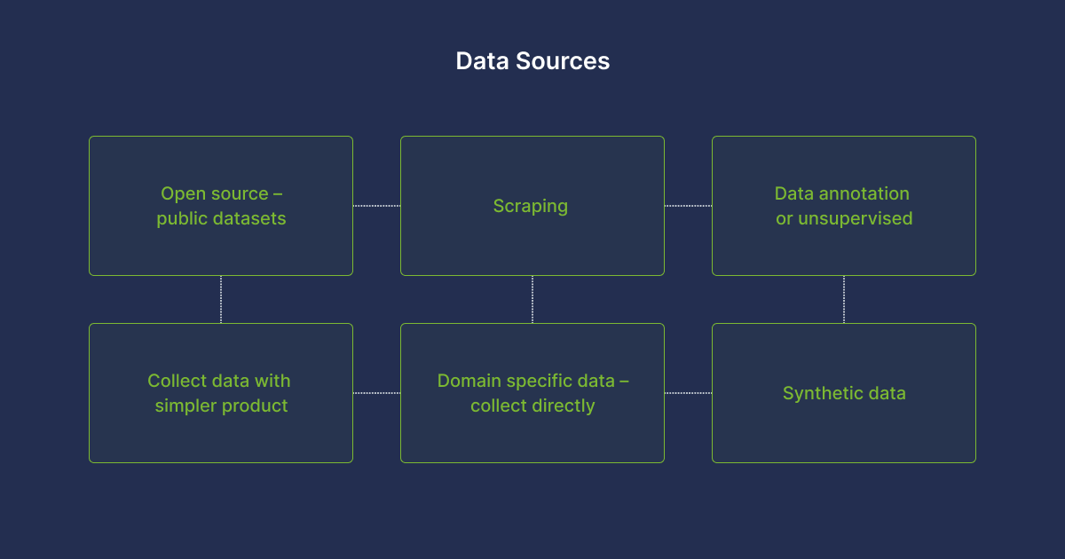 Data sources - 02