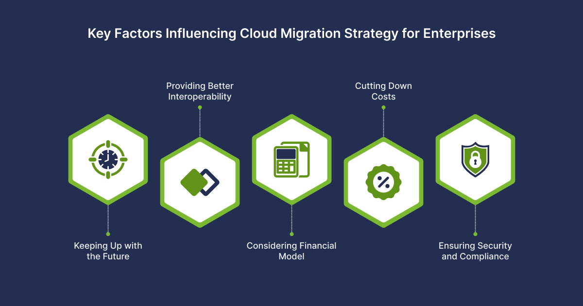 Key Factors Influencing Cloud Migration Strategy for Enterprises - 03