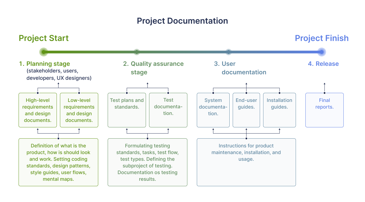 Must-have Software Project Documentation - 01