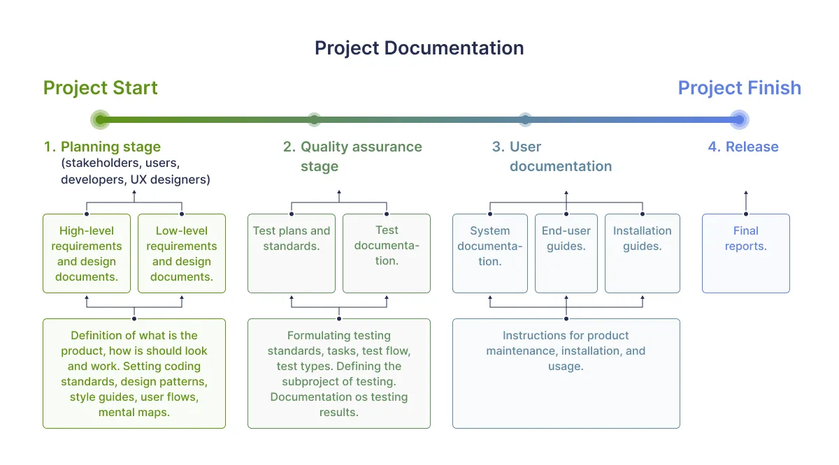 Must-have Software Project Documentation - 01