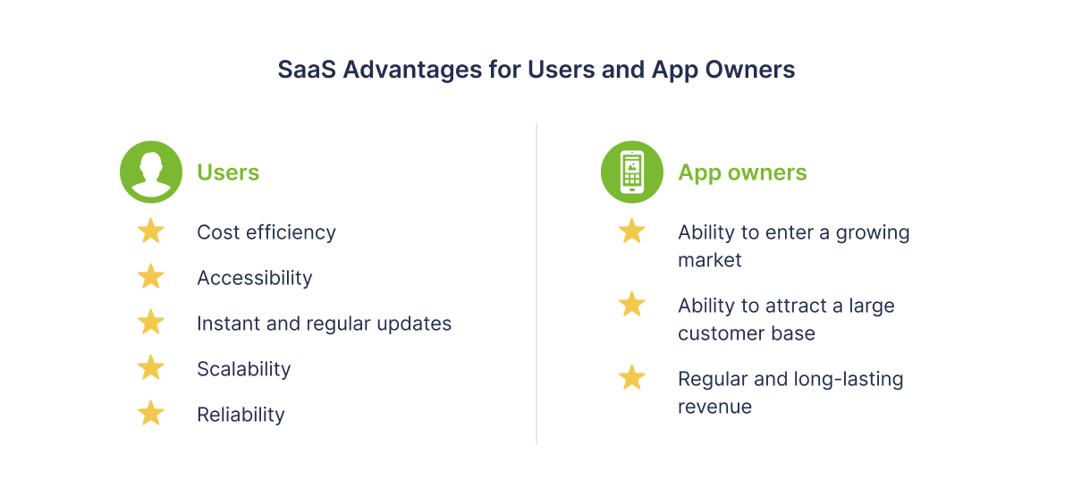 Advantages of SaaS products - 01