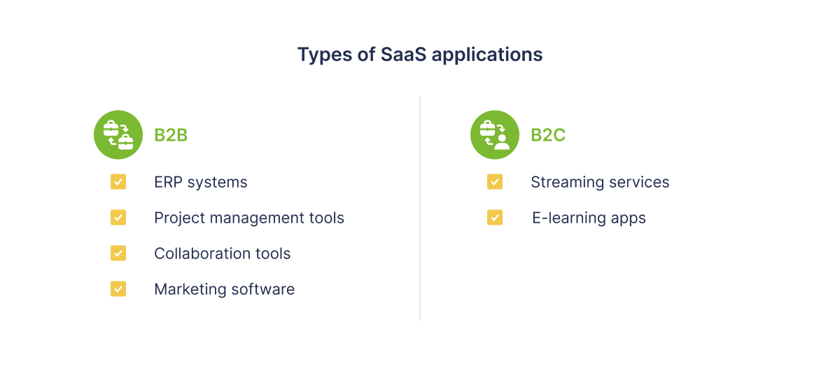 Types of SaaS applications - 01