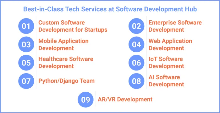 GoodFirms Says: Software Development Hub is a True Tech Warrior - 02
