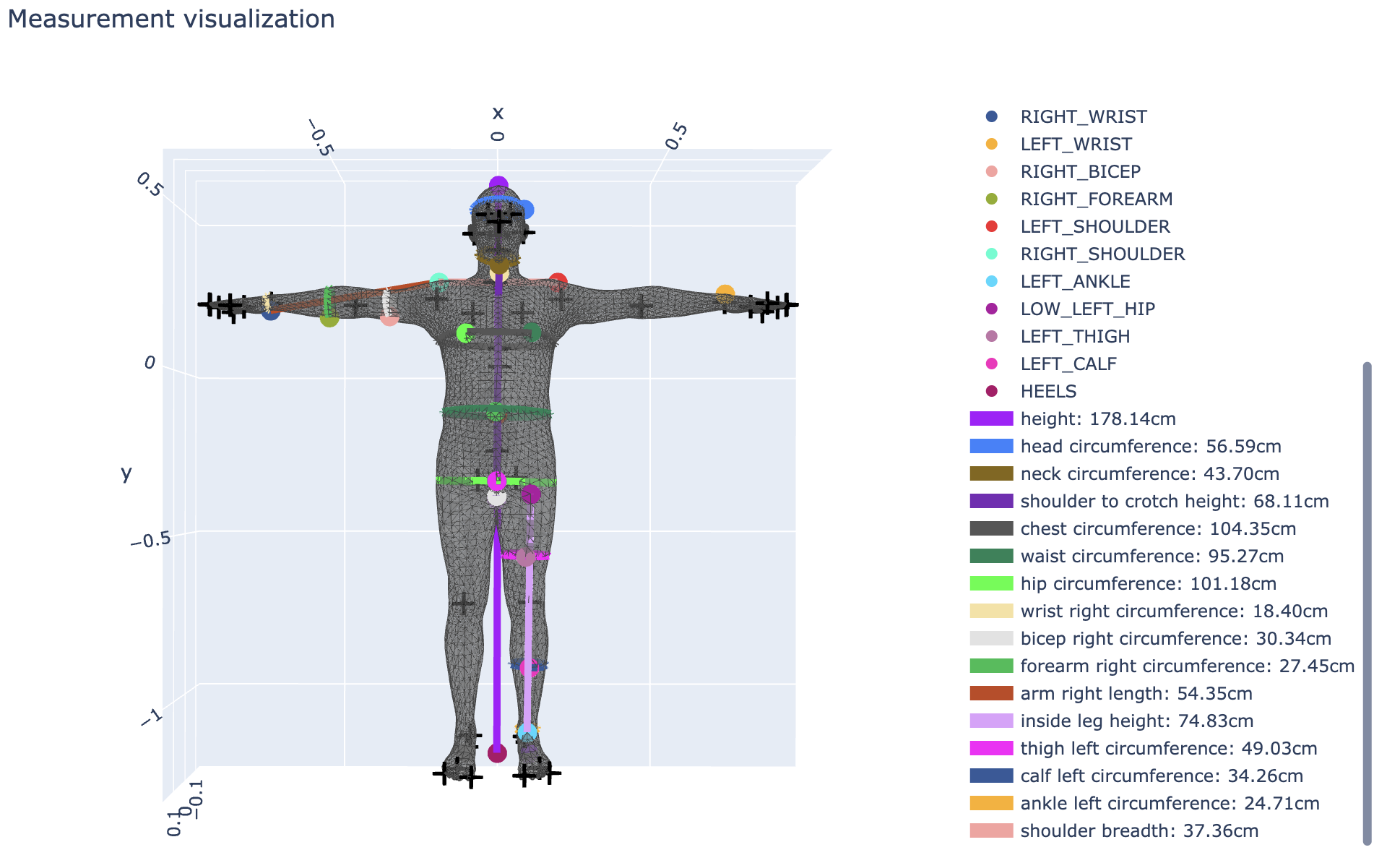 TOP 5 Python libraries for 3D Human Visualization -01