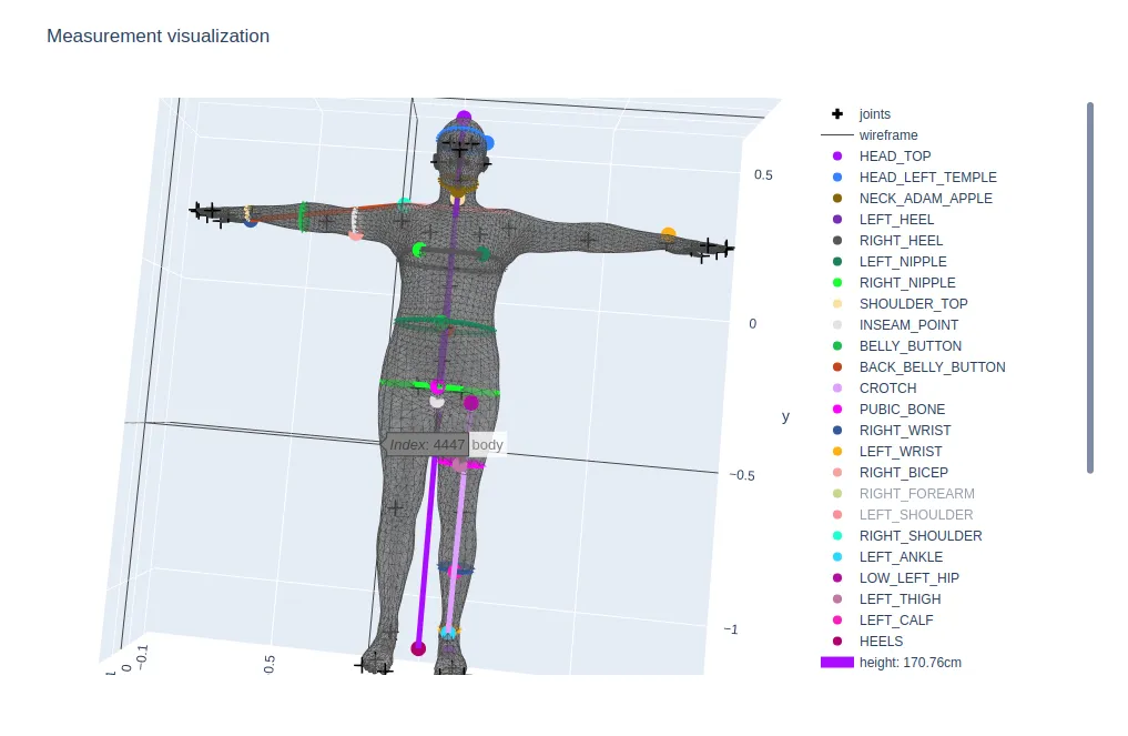 Virtual dressing Room и SMPL Anthropometry - 01