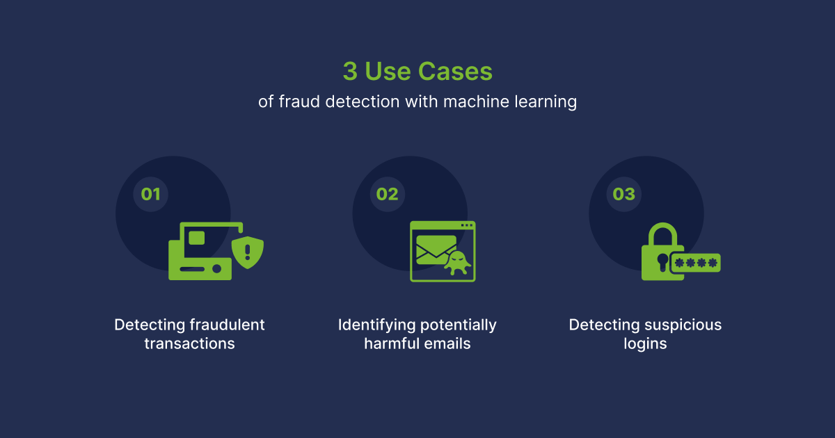 Machine Learning for Fraud Detection - 01
