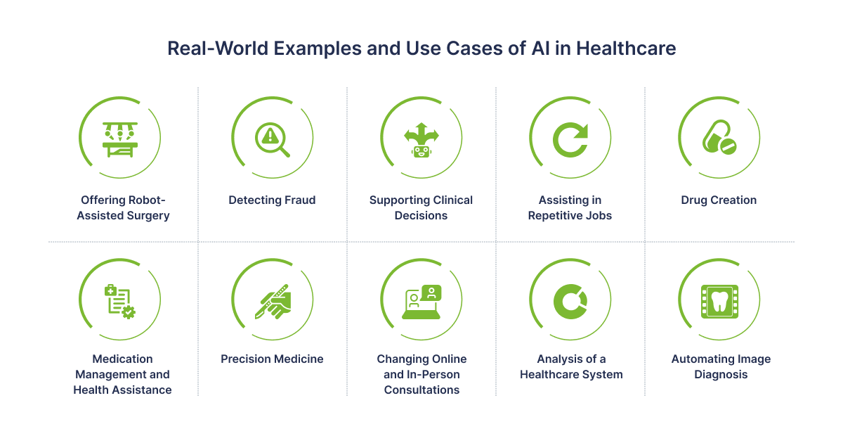 Real-World Examples and Use Cases of AI in Healthcare - 01