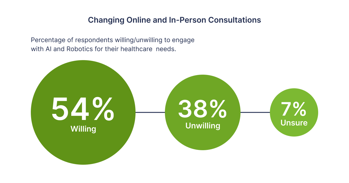 Changing Online and In-Person Consultations - 01