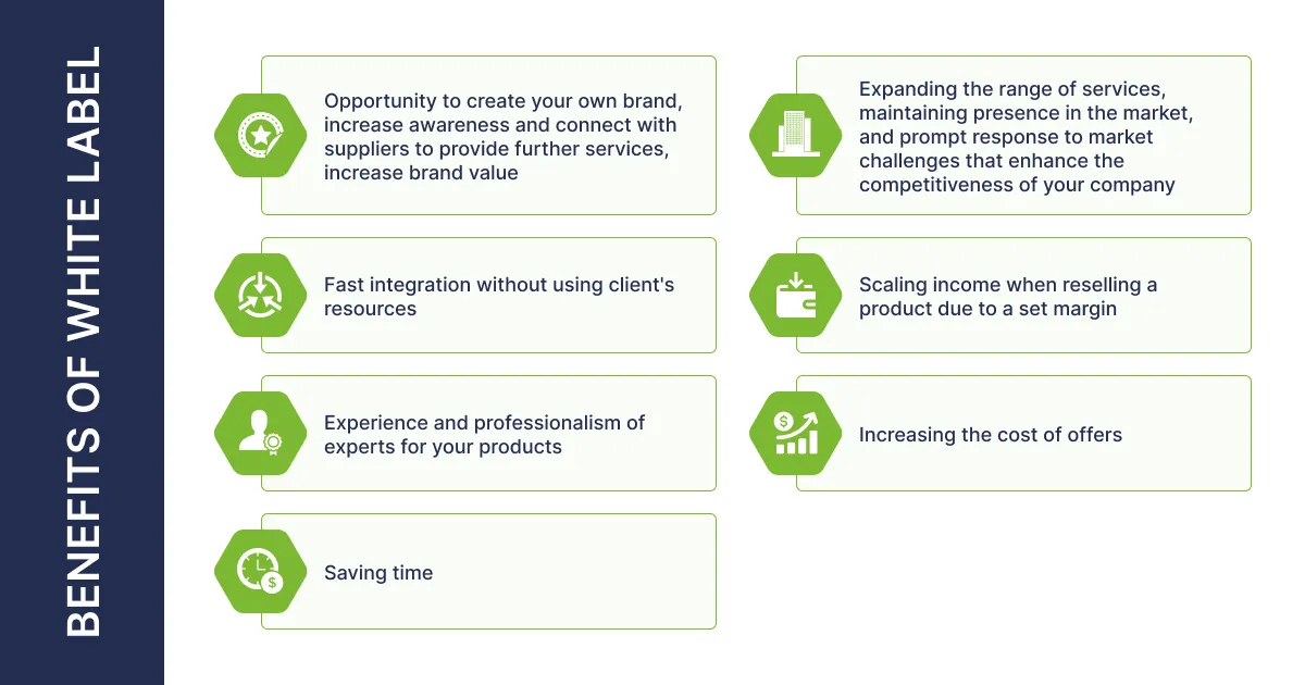 Benefits of White Label - 01