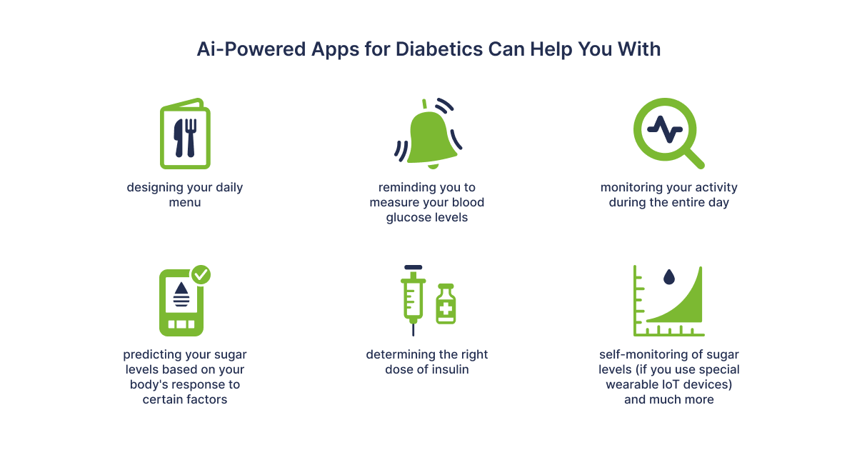 How AI-Powered Apps Helps Those with Diabetes - 01