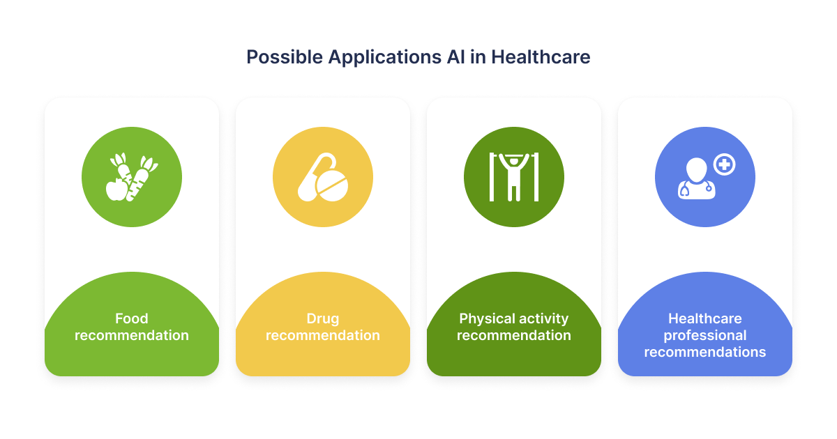 Possible Applications AI in Healthcare - 01