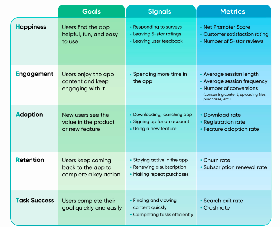 UX Design Frameworks: Why You Should Use Them | SDH