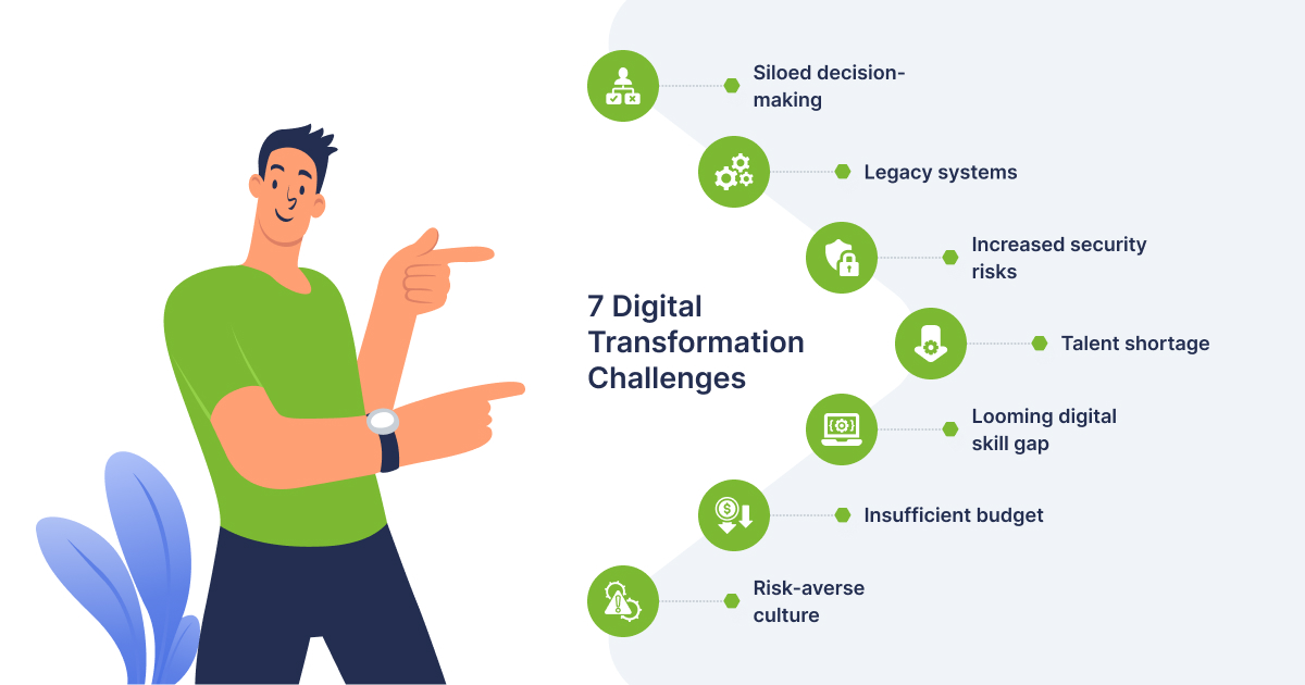 7 Digital Transformation Challenges - 01